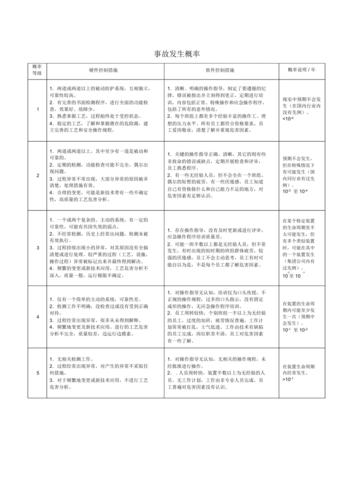 发生概率
