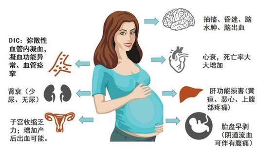 不良妊娠结局