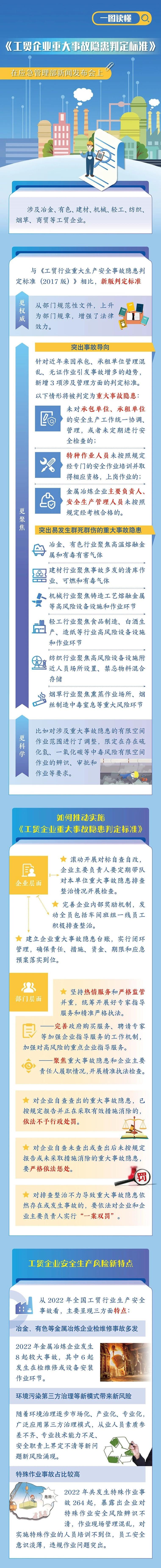  判定标准