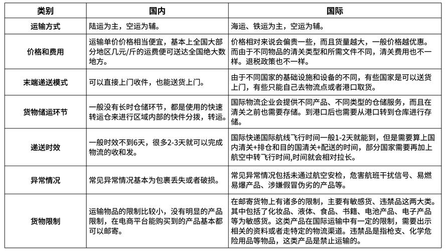 国内外比较