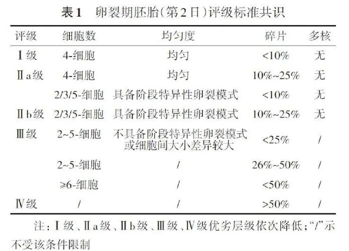 形态学标准