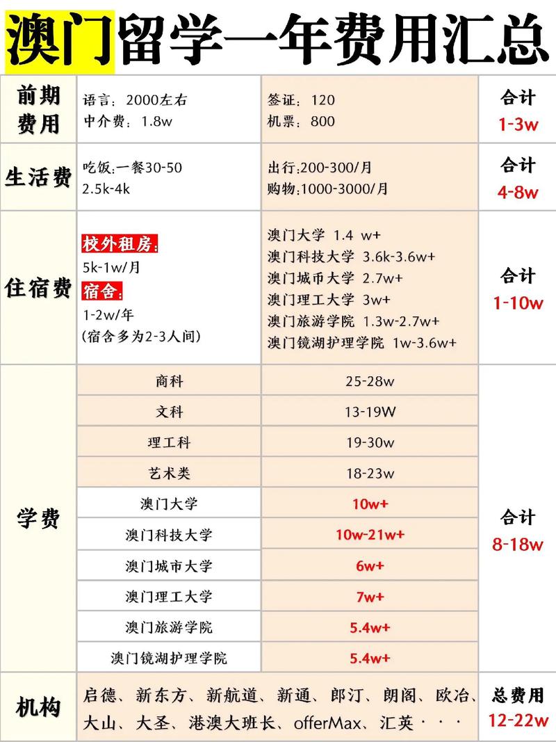 费用挑战