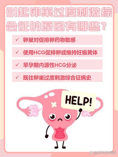 卵巢反应性