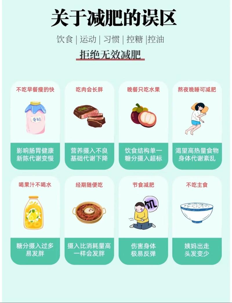 营养误区