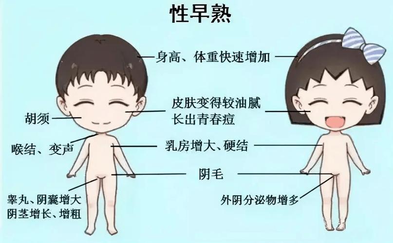 发育