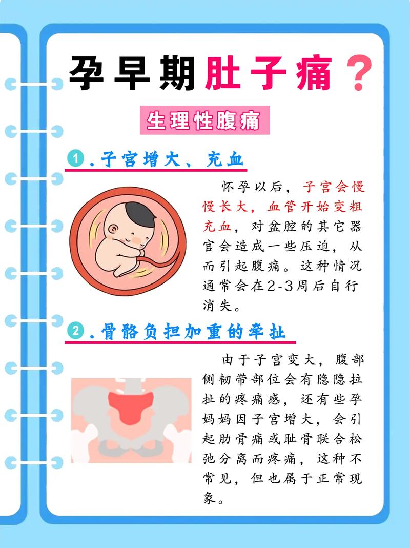 孕期肚子疼