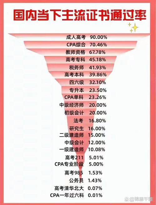 2020年成功率
