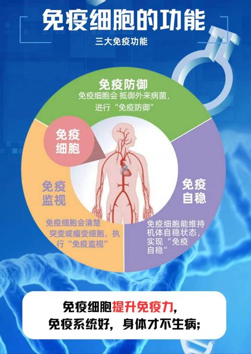 免疫干预