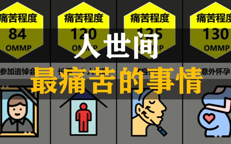  痛苦体验