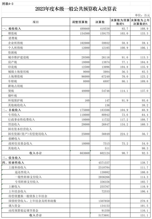 财务预算