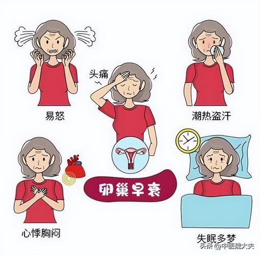 卵巢反应不良