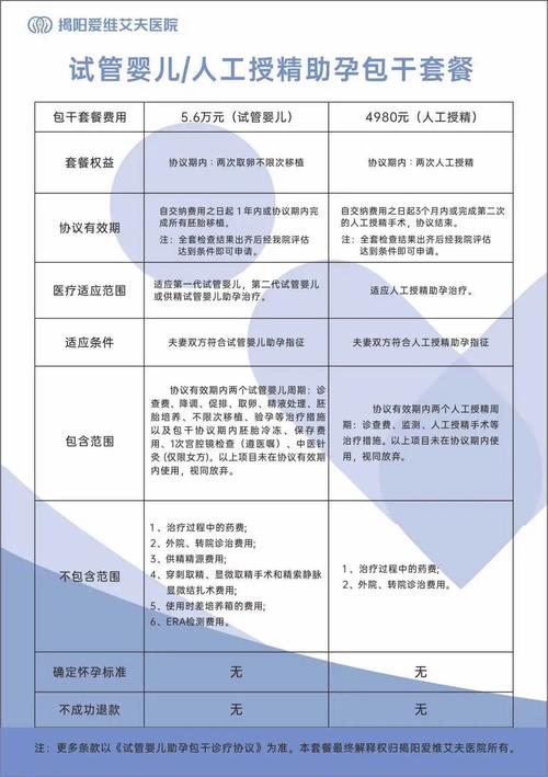 试管服务套餐