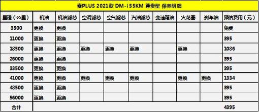 周期费用