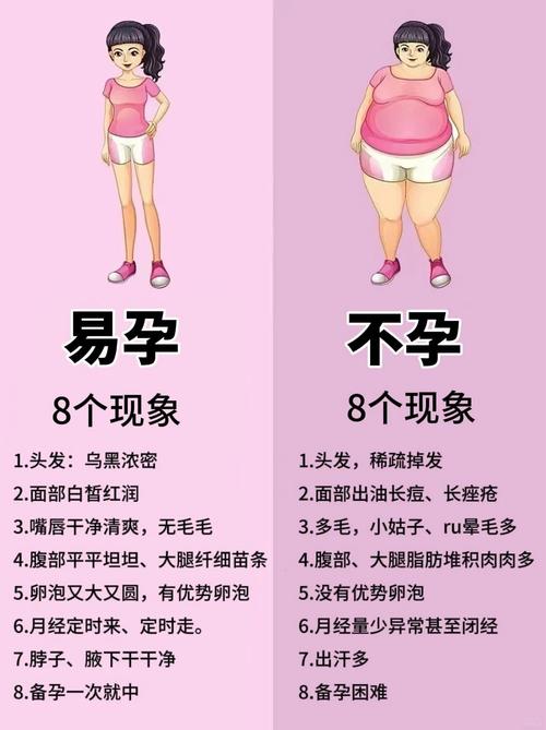 不孕办法