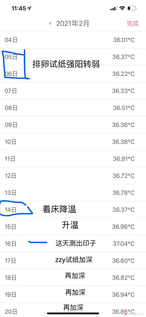 着床温度