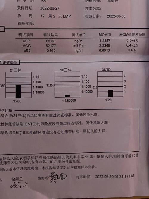 唐筛临界值