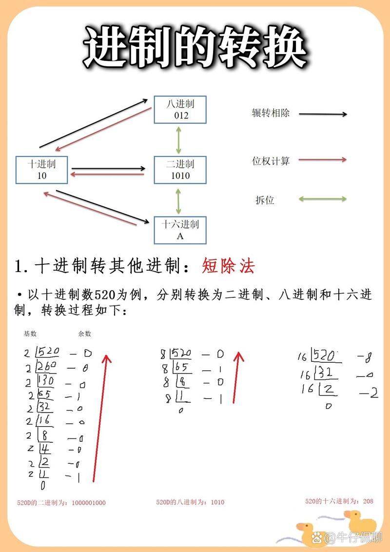 技术转换