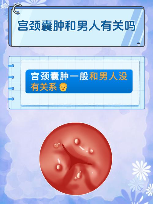 妇科生殖健康