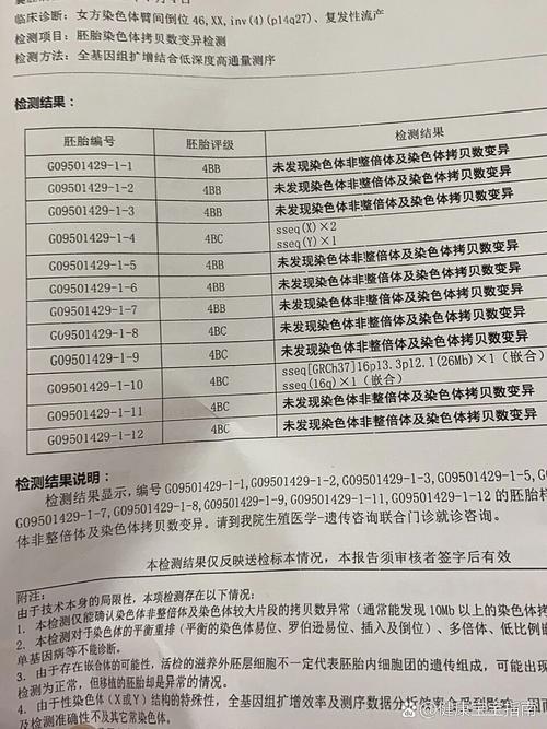 过筛成功率