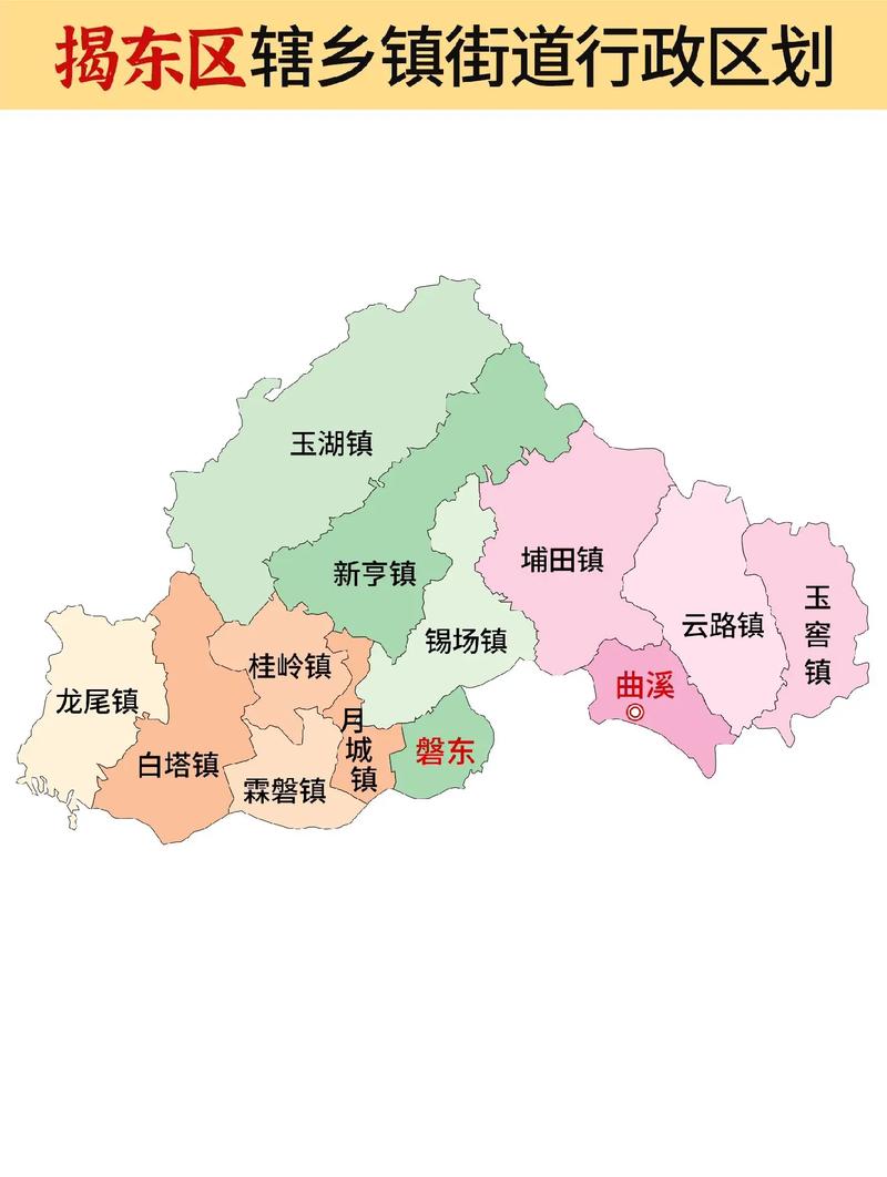  揭阳地区