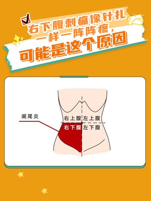 小腹刺痛