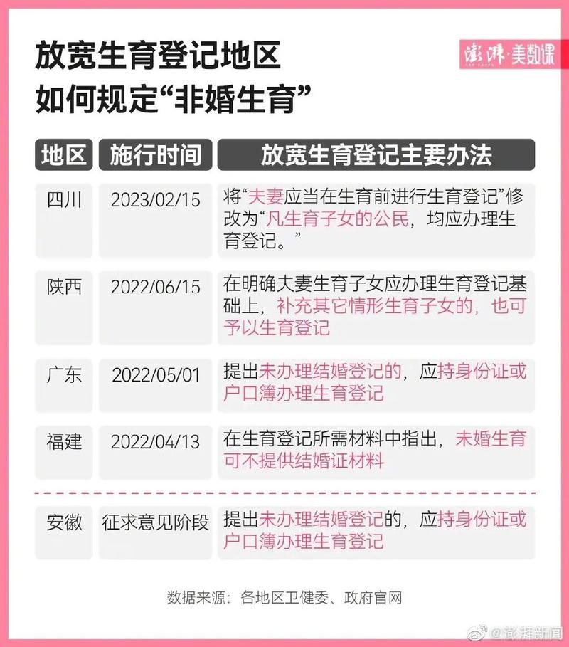 非婚家庭
