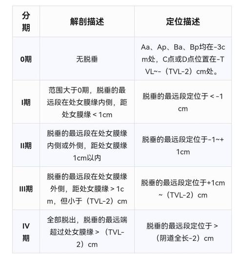 生殖机构评测
