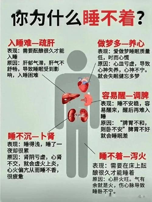失眠原因