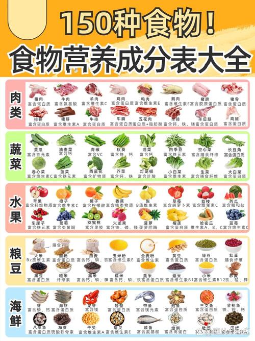  营养食物推荐