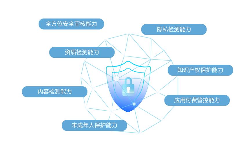隐私保障