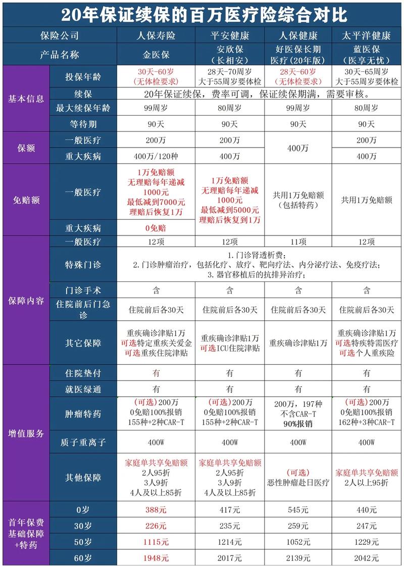  医疗中介选择