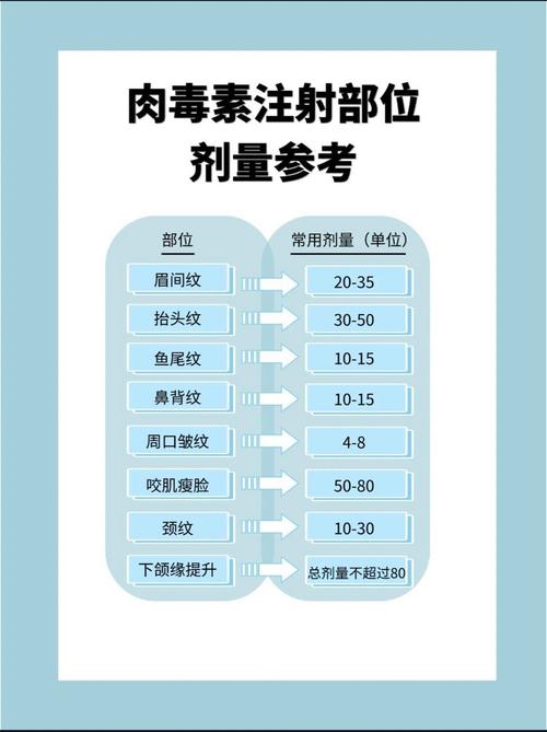  注射剂量