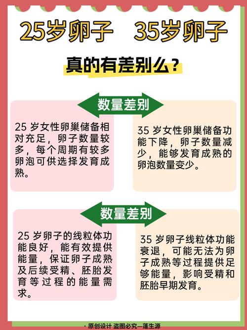 卵子因素