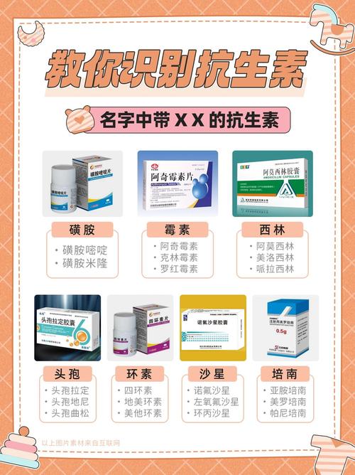  抗生素使用