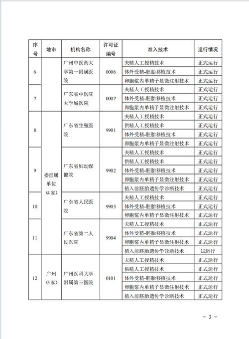 试管婴儿医院优势