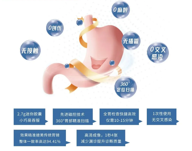 不麻醉