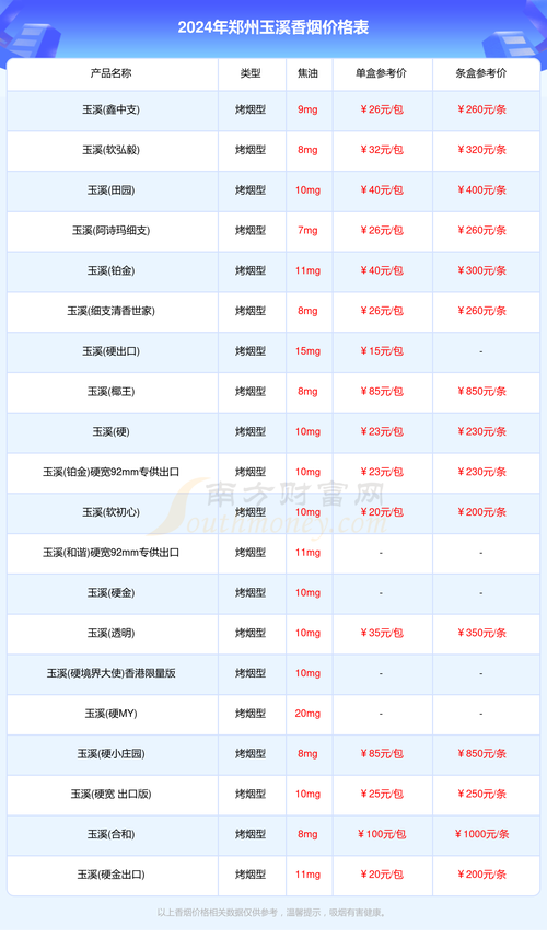  价目表