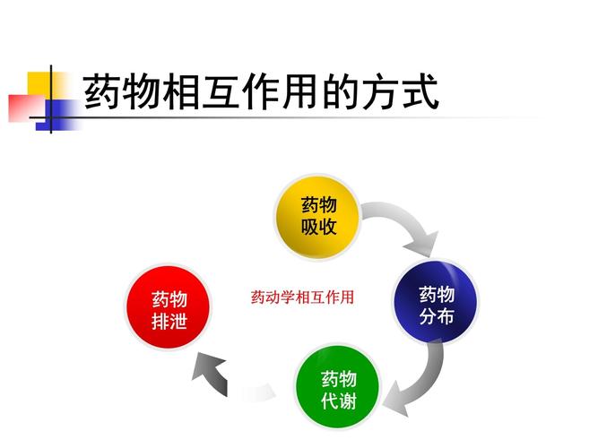  药物相互作用