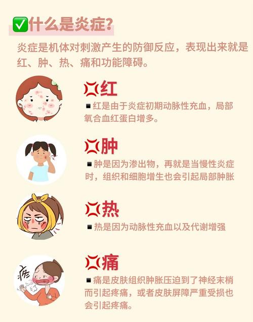 炎症判断