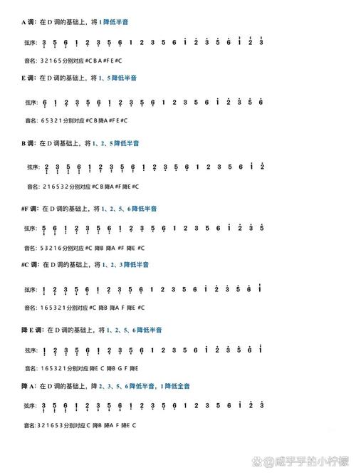 降调方式