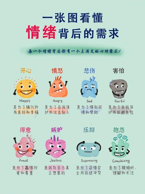 情绪理解