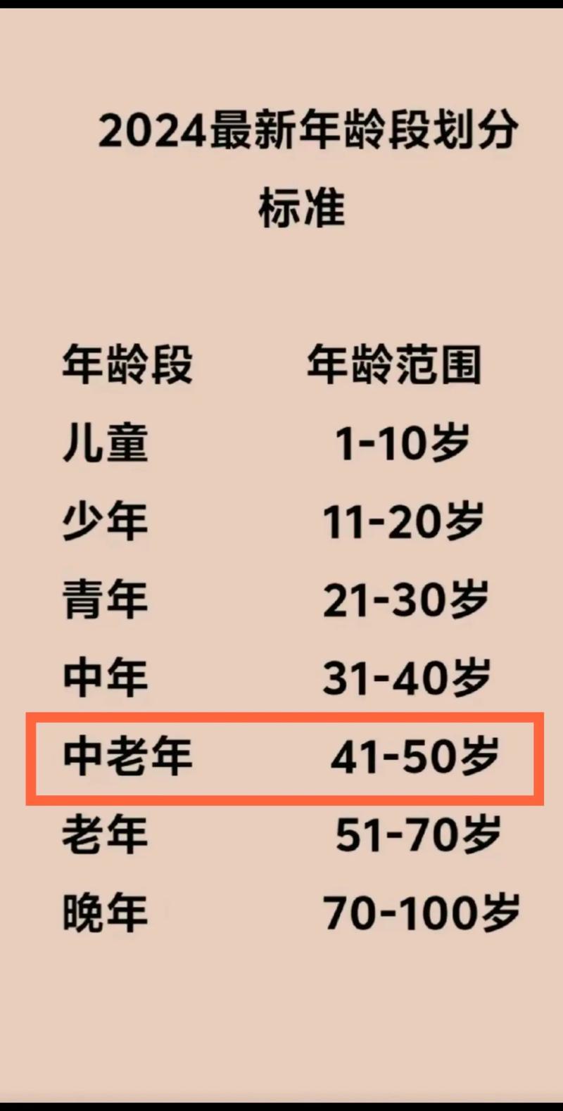 年龄适宜性