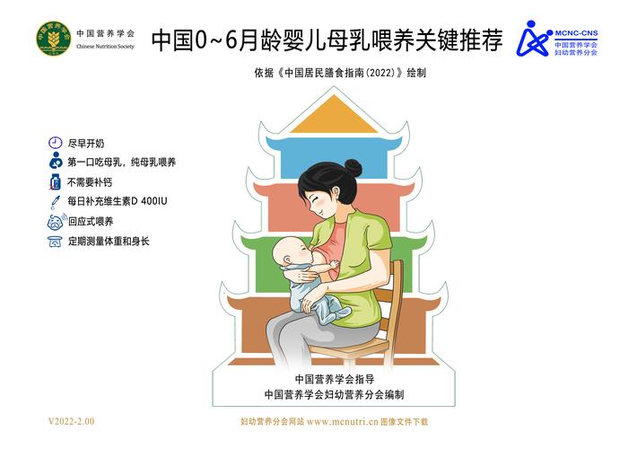 科学喂养