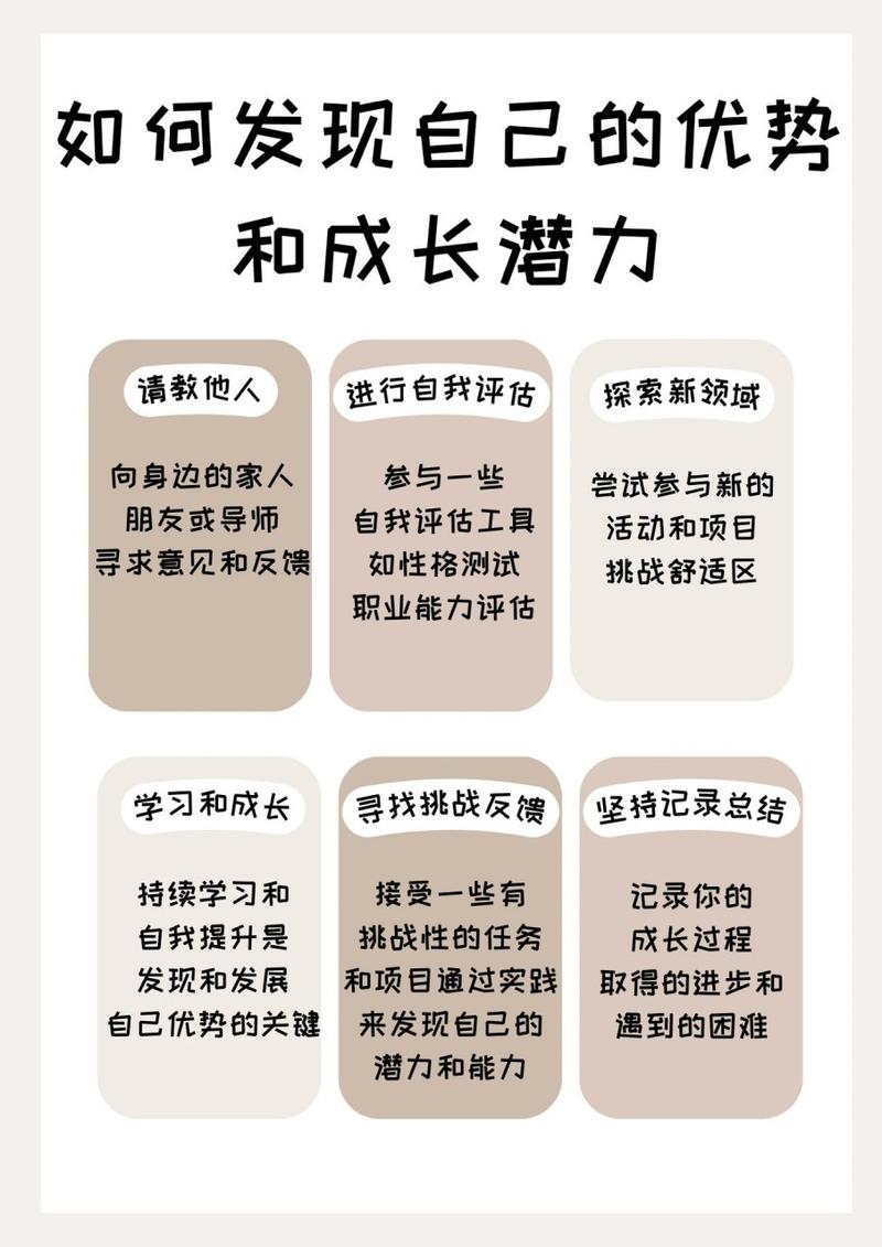 成长潜力