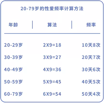 性生活频率