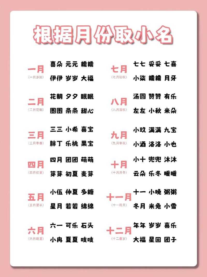  小名创意