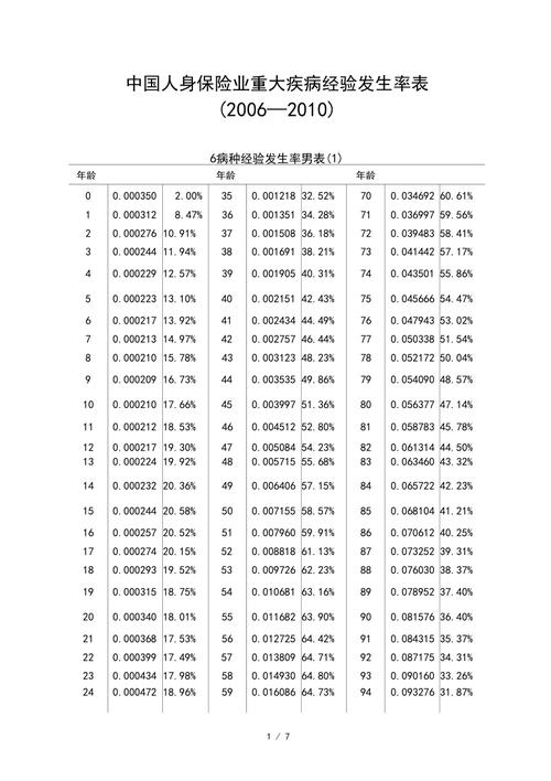  发生率