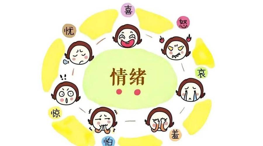 身心调整