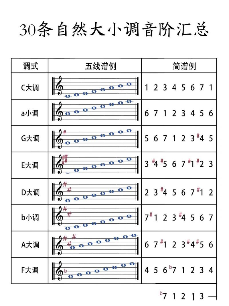 降调标准