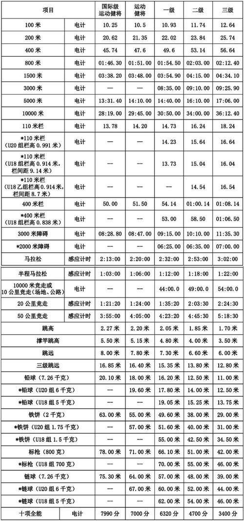 二级成功率
